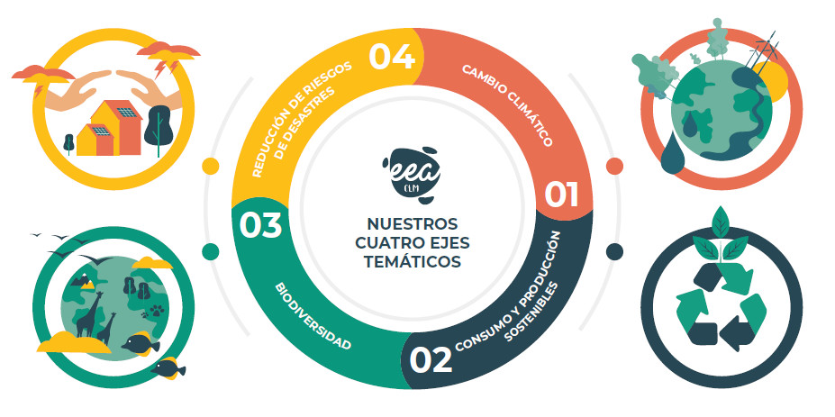Imagen ejes temáticos