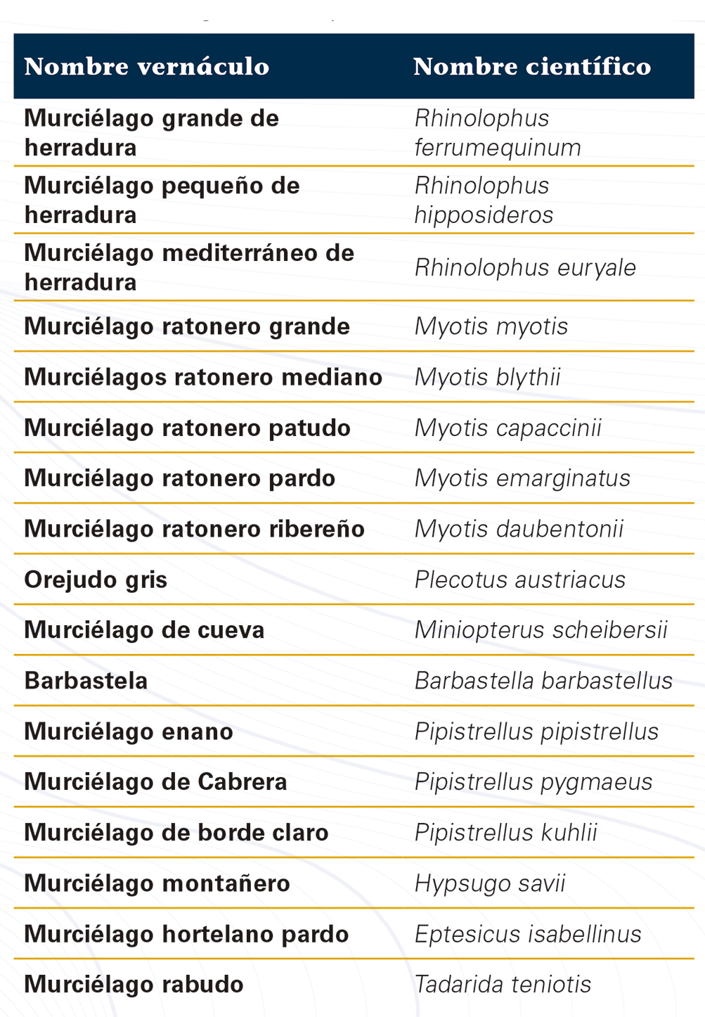 Tabla Especies