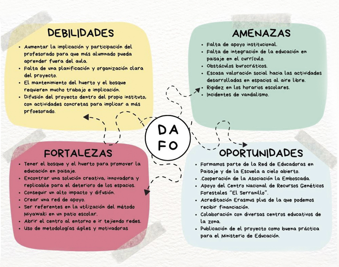 Análisis DAFO