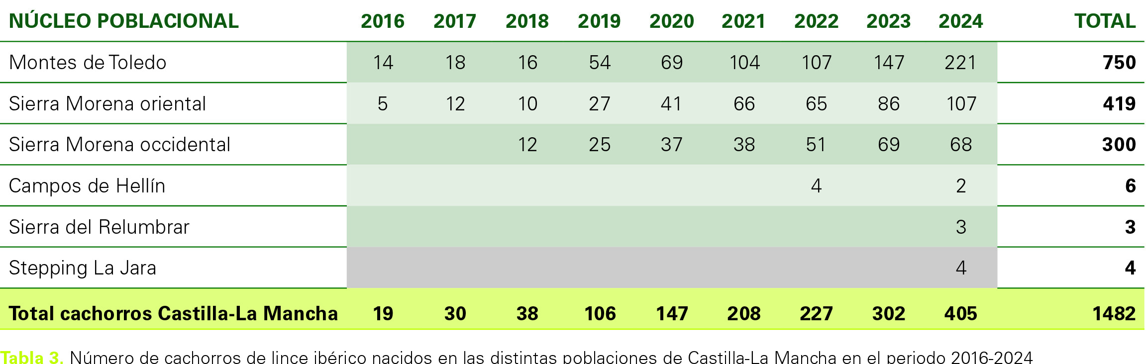 Tabla nucleo poblacional 