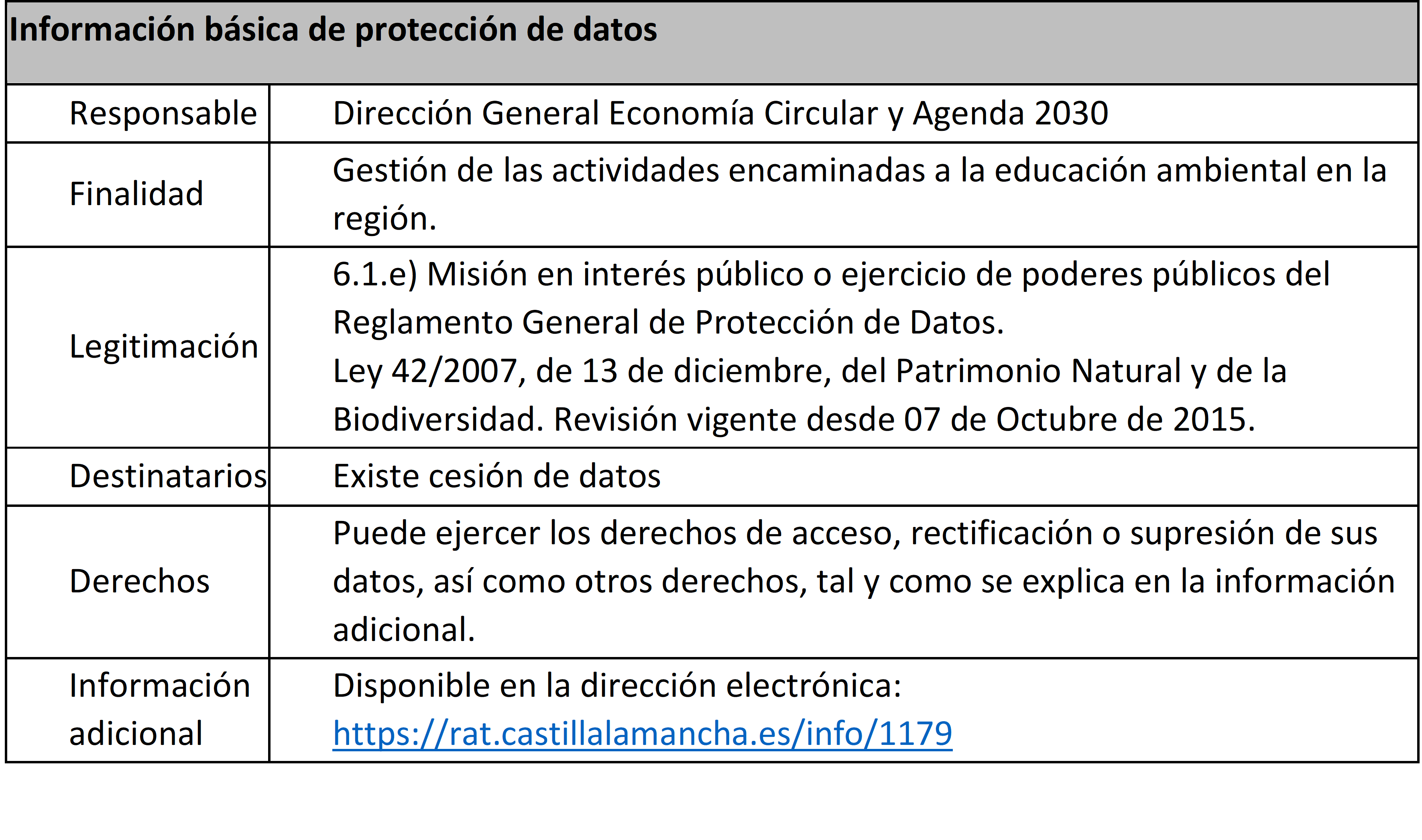 tabla protección de datos